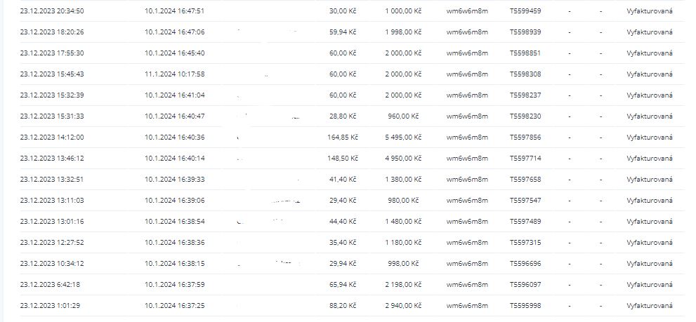 Jak vydělávat na internetu