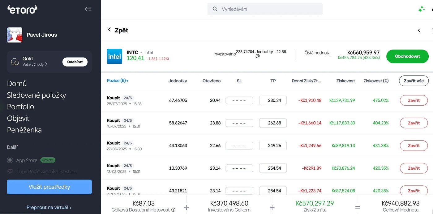 eToro — detail pozic Intel (INTC), +433,58 %