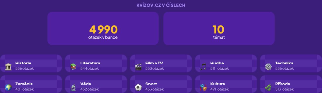Banka otázek Kvízov.cz čítá tisíce otázek rozdělených do deseti témat