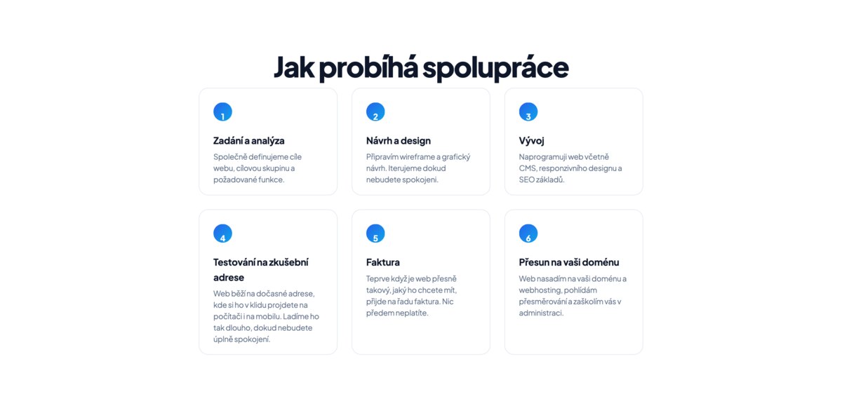 Průběh spolupráce od zadání po nasazení na vaši doménu