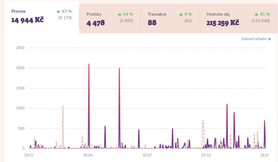 Přečtete si více ze článku Jak vydělávat na internetu: Průvodce Pro Začátečníky