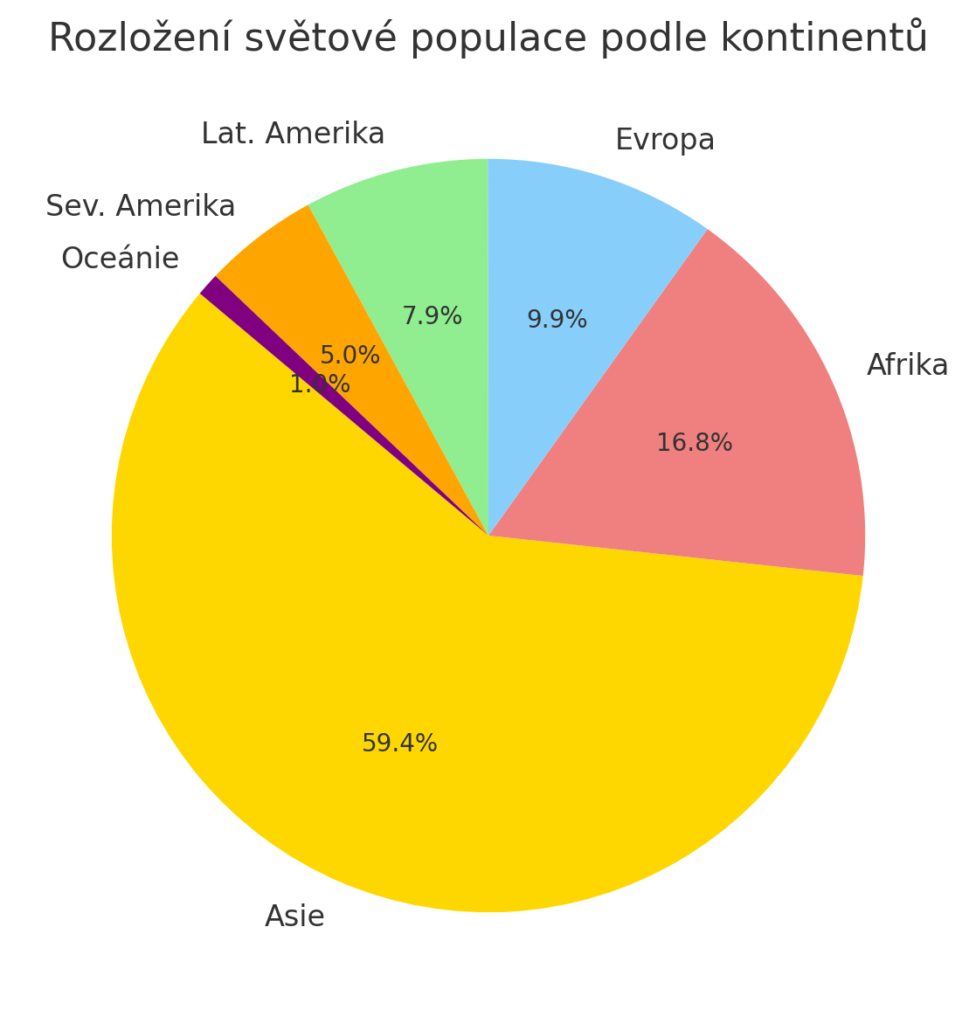 Kolik je na světě lidí?